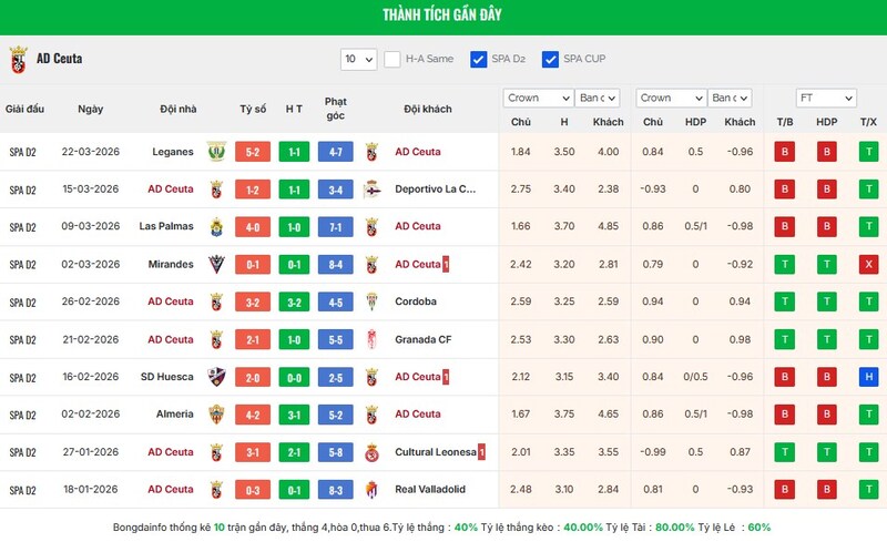 Tận dụng dữ liệu thống kê là một trong những mẹo cược bóng đá không thể thiếu của người chơi chuyên nghiệp